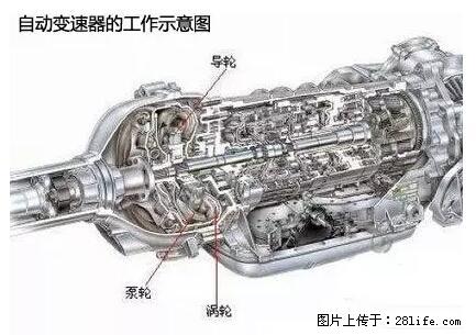 你知道怎么热车和取暖吗？ - 车友部落 - 昌都生活社区 - 昌都28生活网 changdu.28life.net