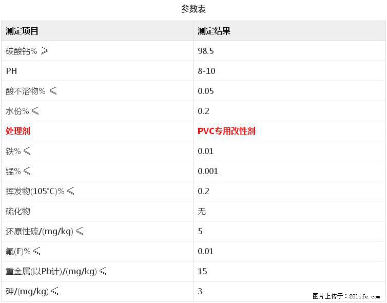 【桂林三鑫新型材料】电线电缆专用复合钙 超细改性碳酸钙 - 新手上路 - 昌都生活社区 - 昌都28生活网 changdu.28life.net