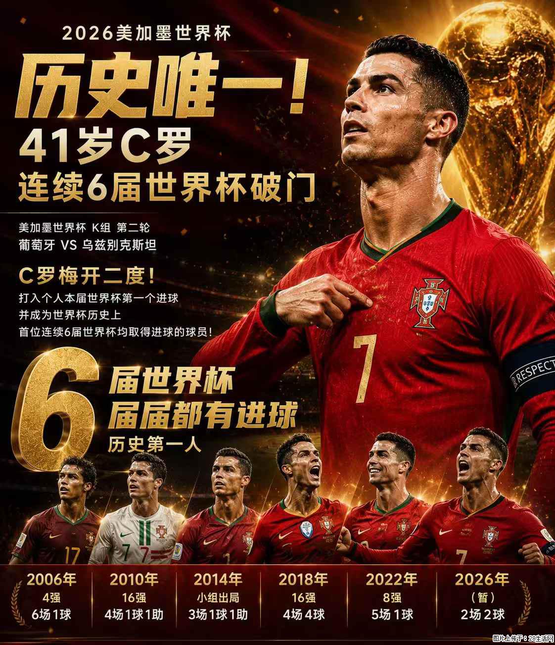 2026美加墨世界杯 历史唯一！41岁C罗 连续6届世界杯破门 - 运动休闲 - 昌都生活社区 - 昌都28生活网 changdu.28life.net