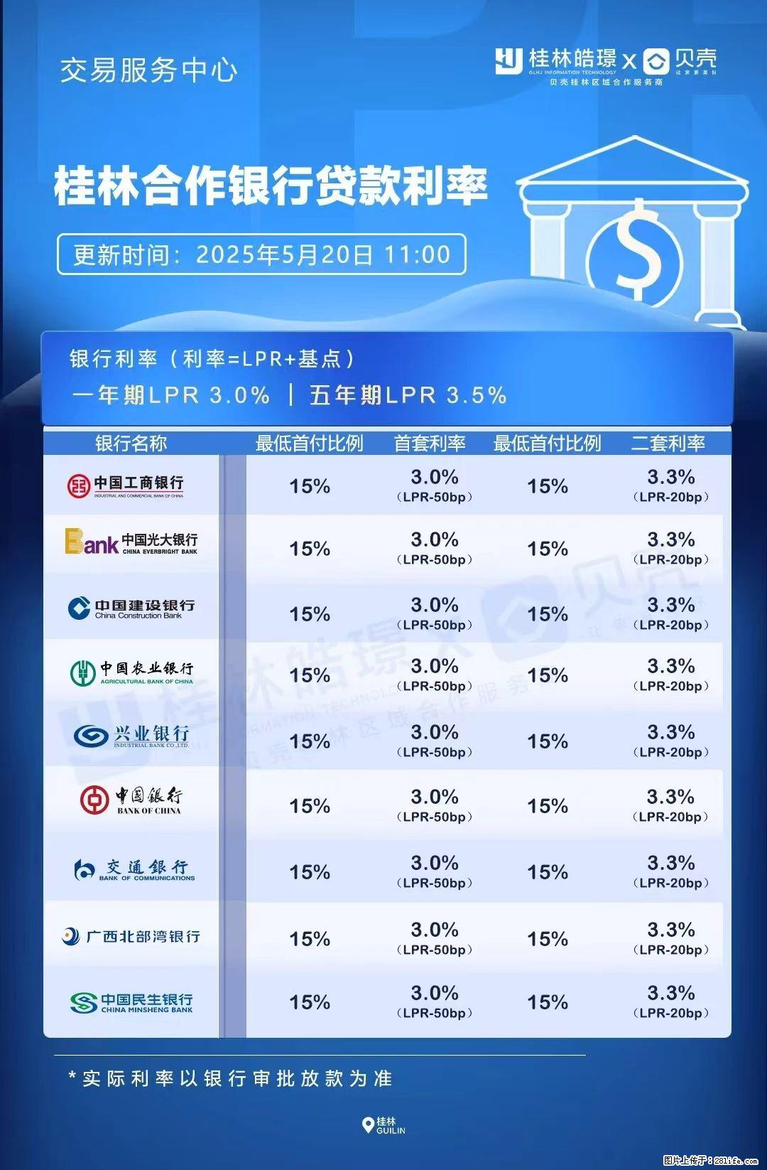 重磅！降息！桂林房贷利率3.0% - 昌都生活资讯 - 昌都28生活网 changdu.28life.net